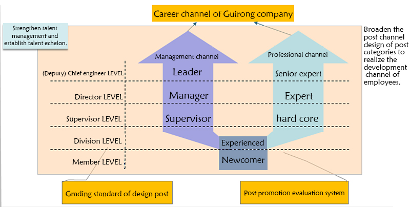 1755673834287021.jpg 職業(yè)生涯通道1英文版.jpg